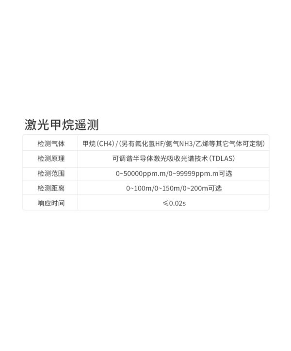 拓飞 P-M1系列激光甲烷吊舱探测器监测燃气管道泄漏遥测仪360度